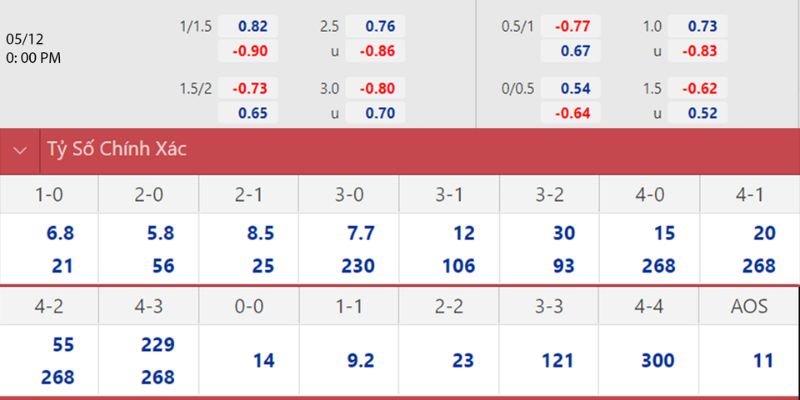Soi Kèo Monaco Vs Juventus Ngày 29/01/2026 03:00 phân tích kèo